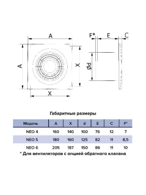 Вентилятор накладной NEO D100 сетка обр.клапан ERA